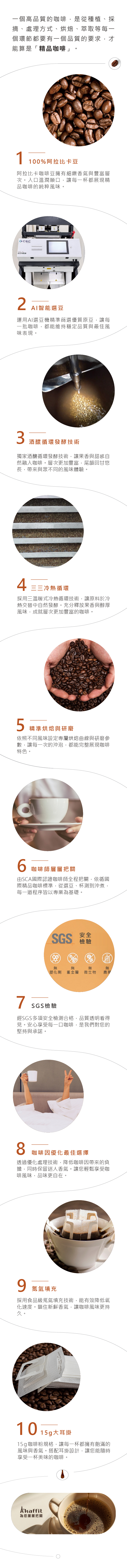 A'kaffit 咖啡十大工藝, 100%阿拉比卡豆, AI智能選豆, 酒釀循環發酵技術, 三三冷熱循環, 精準烘焙與研磨, 咖啡師層層把關, SGS安全檢測, 咖啡因優化最佳選擇, 氮氣填充, 15g大耳掛 