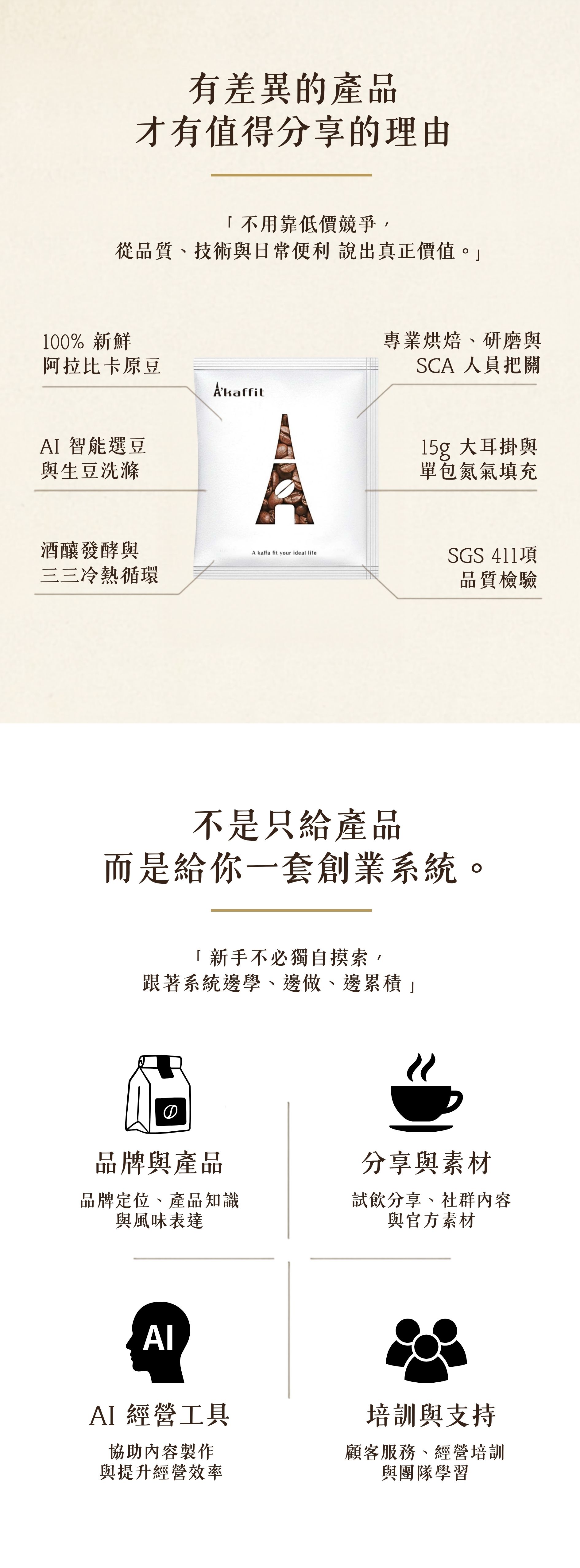 A'kaffit 結合咖啡產品、AI工具、社群經營與系統培訓 以較輕量的方式探索自己的咖啡事業