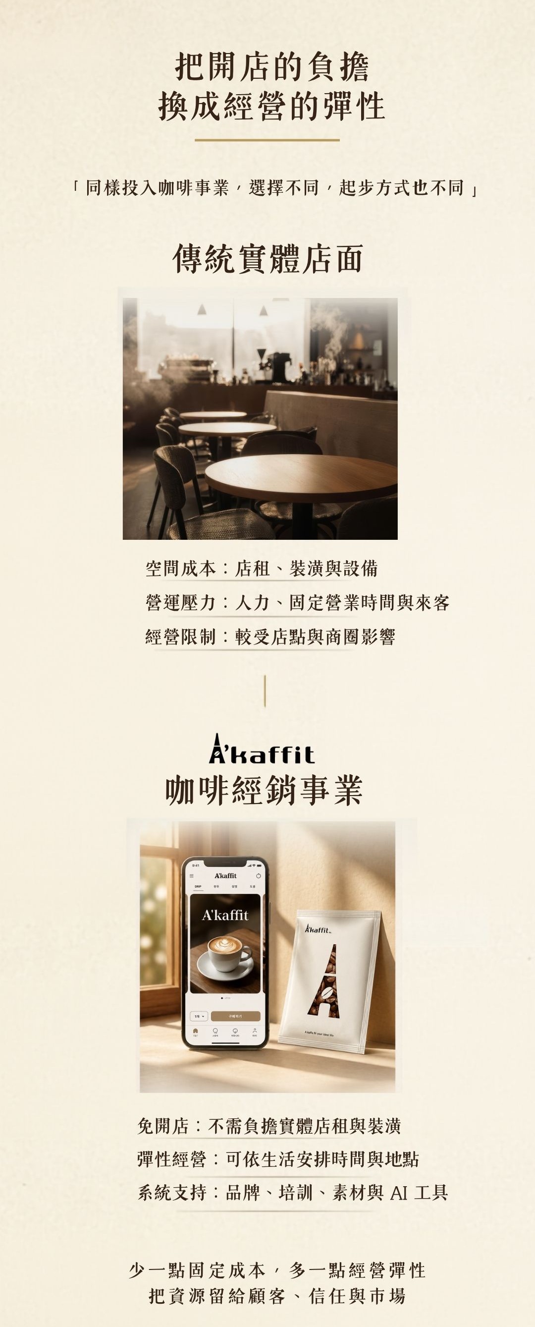 A'kaffit 把開店的負擔換成經營的彈性